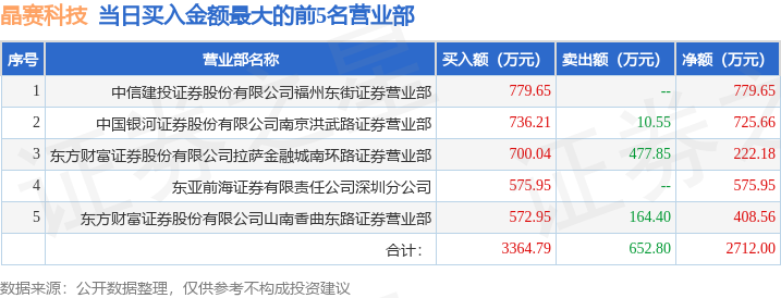 用席位, msn, cn