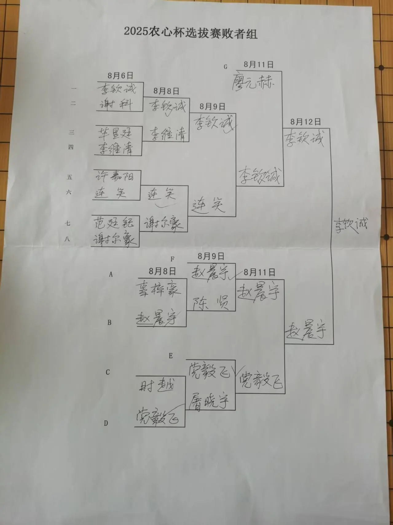 保持胜率领