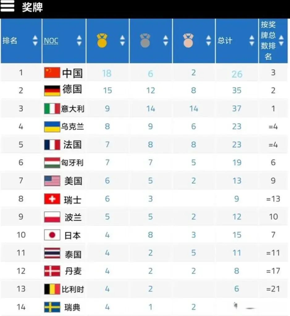 日在昨天结, 两位数